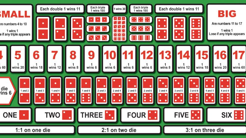 Luật Chơi Game Sicbo - Hiểu Rõ Cơ Bản Để Chiến Thuật Hiệu Quả